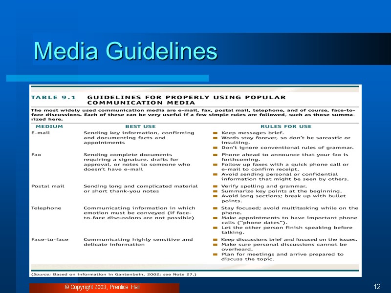 © Copyright 2003, Prentice Hall 12 Media Guidelines